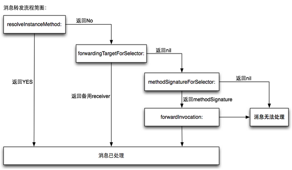 runtime_sendMsg.png